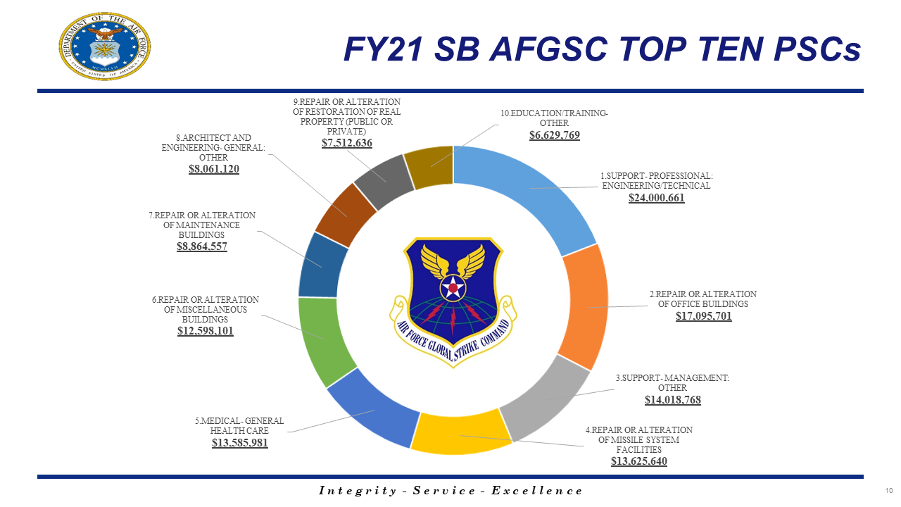 Air Force Small Business > Home